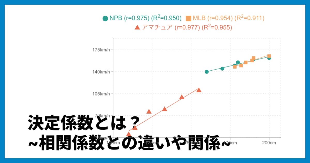 決定係数(R²)とは?目安・計算式・相関係数との違いをわかりやすく解説